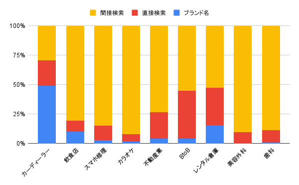 フルスピード、【2021年MEO調査】効果を上げるポイントは「間接検索数」と「オーナー投稿」