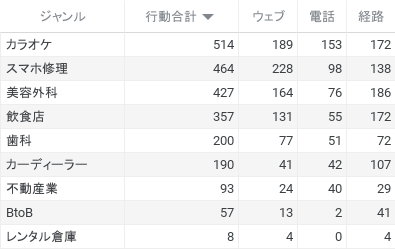 フルスピード、【2021年MEO調査】効果を上げるポイントは「間接検索数」と「オーナー投稿」