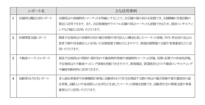 日立ソリューションズ西日本、Area Power エリアマーケティング