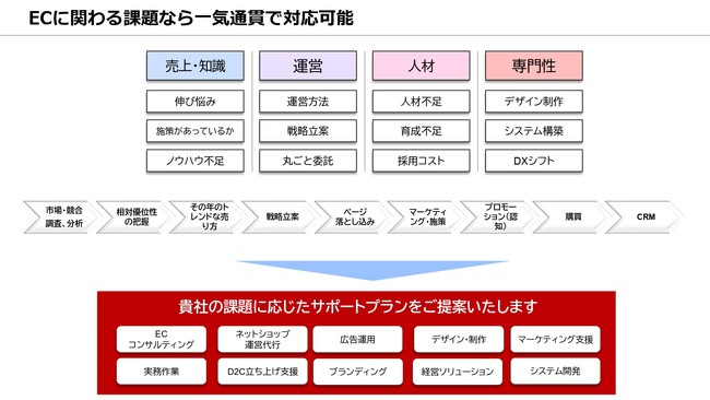 ネイビーグループ、楽天と広告領域で業務提携