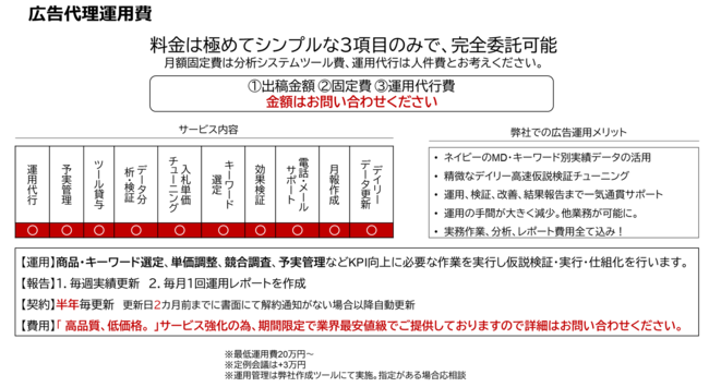 ネイビーグループ、楽天と広告領域で業務提携