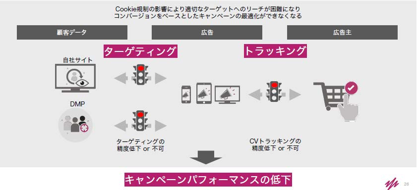 Rokt、サードパーティーCookie廃止に伴い、マーケティング担当者、オンラインビジネス担当者がこれから検討すべきことは？