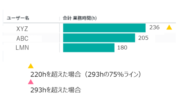 スマートドライブ、ETC2.0 Fleetサービスの主な機能