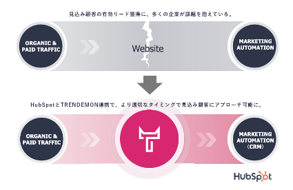 TRENDEMON、株式会社100（ハンドレッド）と業務提携