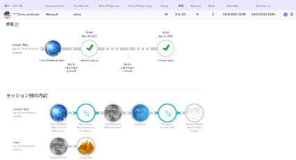 HubSpot+TRENDEMONの導入メリット