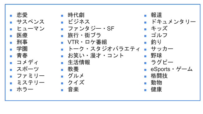 TVer広告、サブカテゴリ一覧