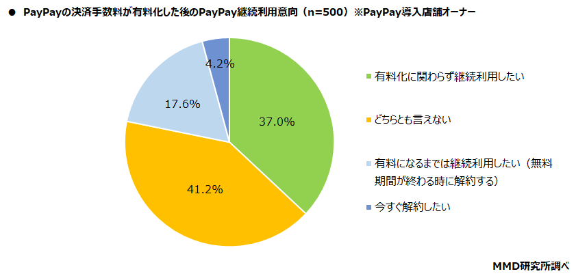 【MMD研究所】2021年中小個人店経営者からみるQRコード決済調査