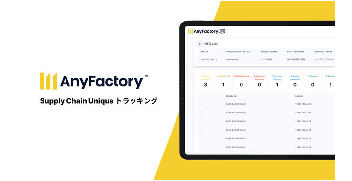 AnyMind Group、デジタル技術でサプライチェーンを「見える化」へ 。一枚単位で生産状況を把握するリアルタイムトラッキング機能の実証実験を開始