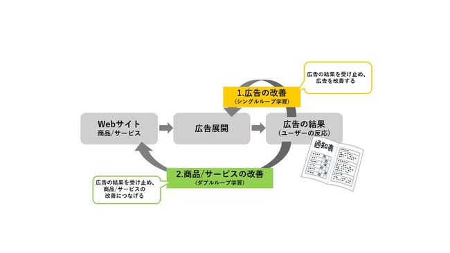 アユダンテ、広告クラフティング