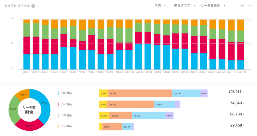 クラウド型PR効果測定ツール「PR Analyzer®」について