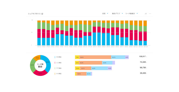 ビルコム、クラウド型PR効果測定ツール「PR Analyzer®」Similarwebのデータを追加し、「リーチ数」算出機能を強化