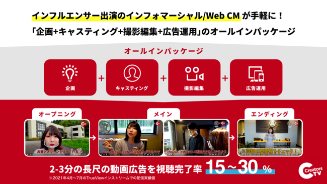 「CreatorsTV」でご提供できること