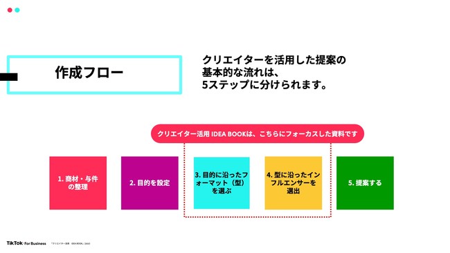 TikkTok、広告代理店向けクリエイター活用アイデアブック