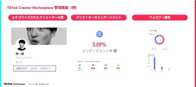 TikkTok、広告代理店向けクリエイター活用アイデアブック
