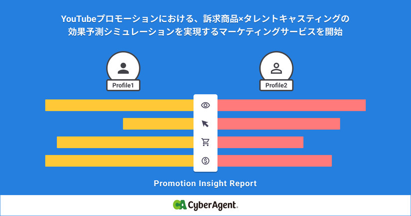 サイバーエージェント、YouTubeプロモーションにおける、訴求商品×タレントキャスティングの効果予測シミュレーションを実現するマーケティングサービスを開始