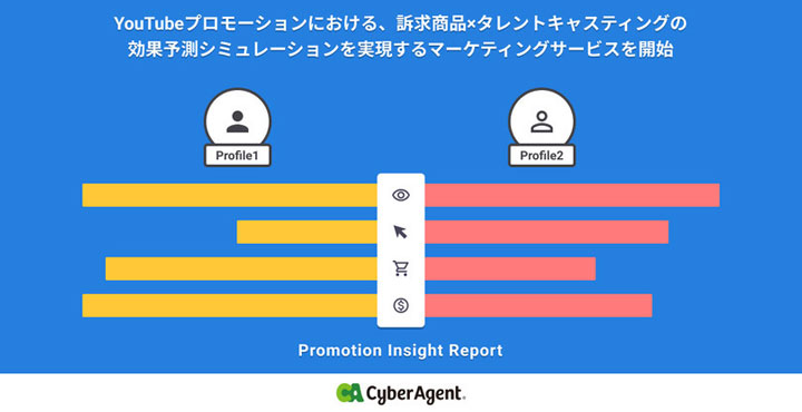 サイバーエージェント、YouTubeプロモーションにおける、訴求商品×タレントキャスティングの効果予測シミュレーションを実現するマーケティングサービスを開始