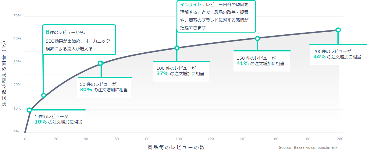 DataCurrent、UGCソリューションを提供するBazaarvoiceと業務提携開始