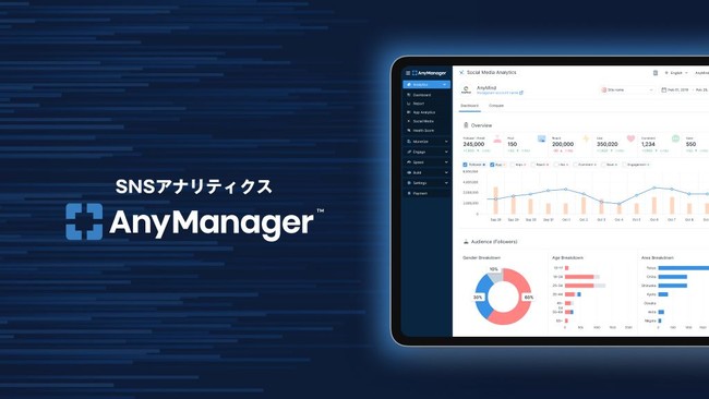 Web Publisher支援のフォーエムが「AnyManager」の新機能「SNSアナリティクス」を提供開始