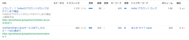 フルスピード、【SEO追跡調査】タイトルタグの16.8％が7月時点のものに戻る