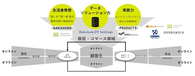 博報堂、ショッパーマーケティング・イニシアティブ