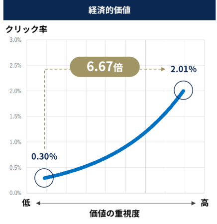 マクロミル、(B)経済的価値を訴求したバナー