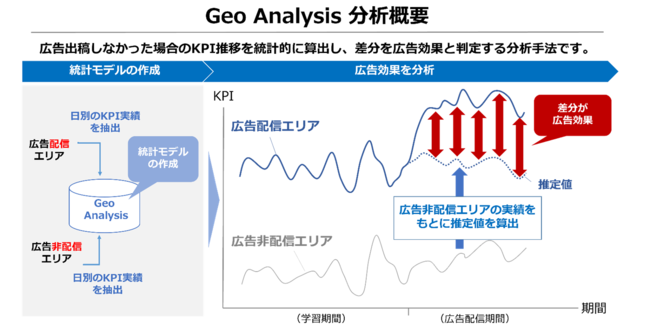 オプト、Geo Analysis 分析概要