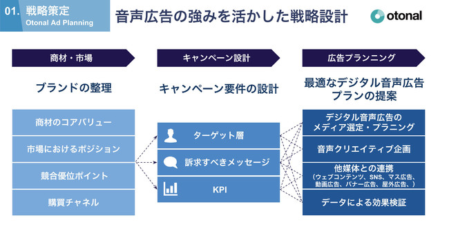 Otonal Audio Ads