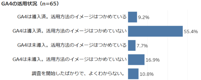 プリンシプル、自社サイト分析をGoogleアナリティクス4へ完全移行 〜 実践に基づく活用ノウハウを公開 〜