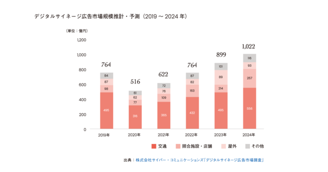 リチカ、RC総研 アウトドアメディア（ODM/OOH）特集