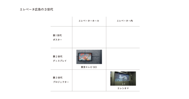 リチカ、RC総研 アウトドアメディア（ODM/OOH）特集