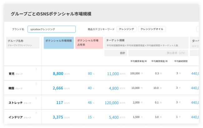 スパイスボックス、Loview（ラビュー）