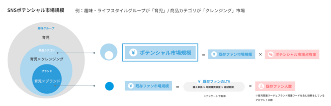 スパイスボックス、Loview（ラビュー）