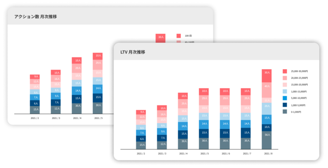 スパイスボックス、Loview（ラビュー）