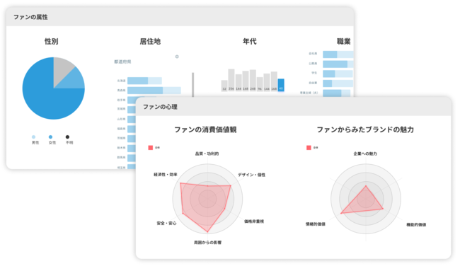 スパイスボックス、Loview（ラビュー）