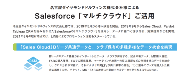 toBeマーケティング、名古屋ダイヤモンドドルフィンズのデジタルマーケティングを支援