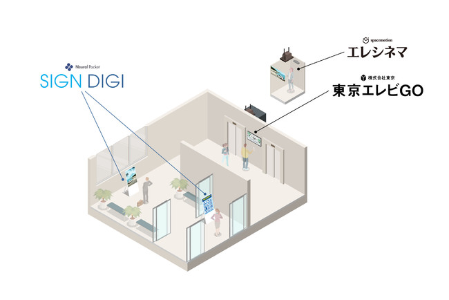 株式会社東京、ニューラルポケットとのサイネージ事業提携を通じて、マンションサイネージ領域へ参入