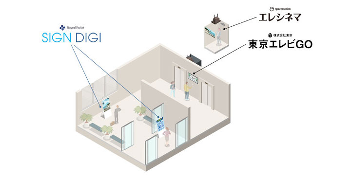 株式会社東京、ニューラルポケットとのサイネージ事業提携を通じて、マンションサイネージ領域へ参入