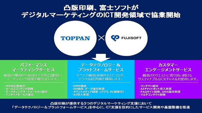 凸版印刷と富士ソフト、デジタルマーケティング事業拡大を目指し協業開始