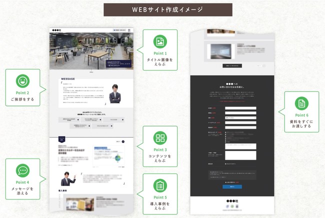 凸版印刷、「SALAD-BAR®」を使ったWEBサイト作成イメージ © TOPPAN INC.