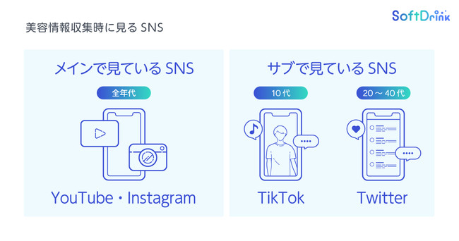 トレンダーズ、15～49歳の美容男子を対象に「美容情報収集」に関する意識・実態調査