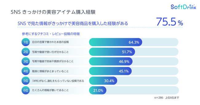 トレンダーズ、15～49歳の美容男子を対象に「美容情報収集」に関する意識・実態調査