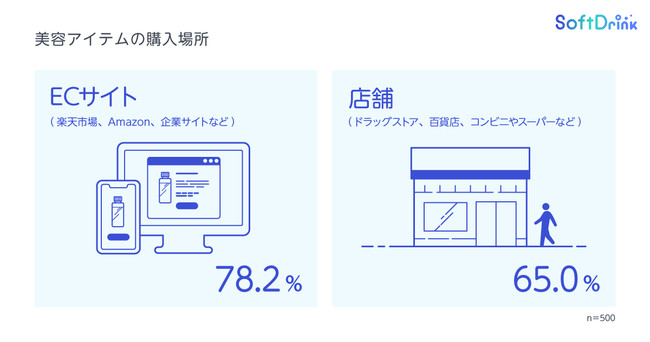 トレンダーズ、15～49歳の美容男子を対象に「美容情報収集」に関する意識・実態調査