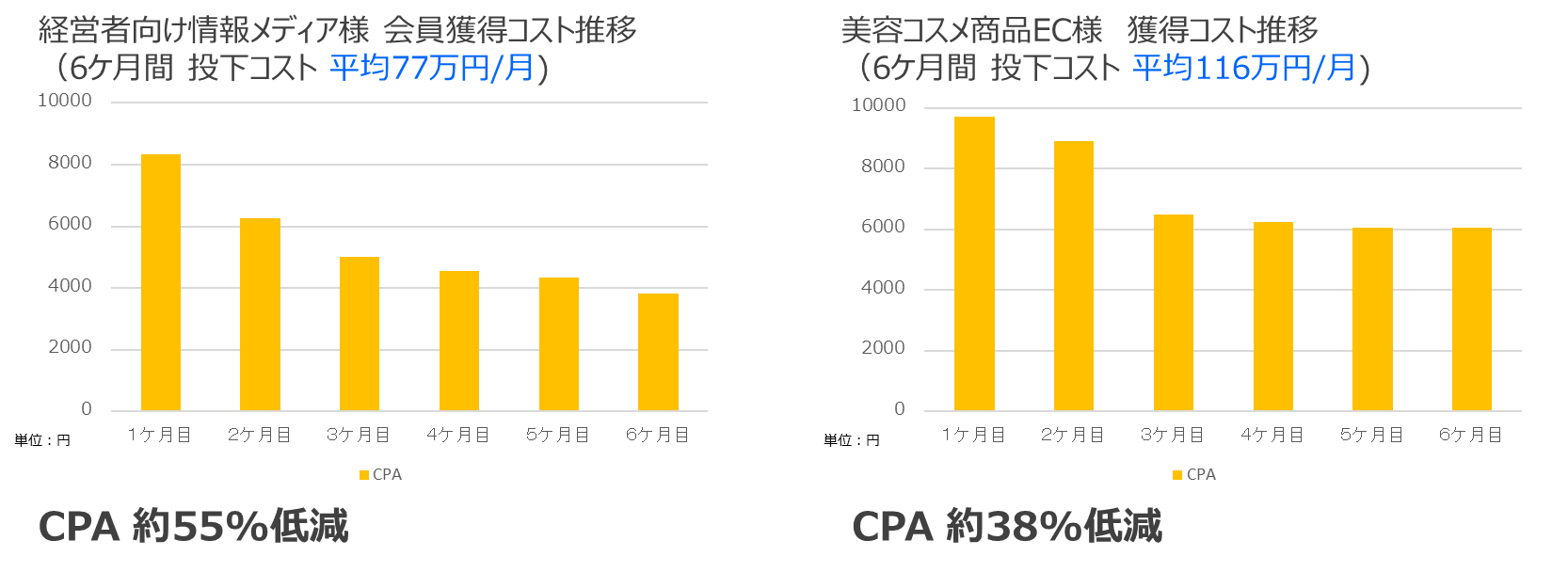 日本ユニシス スリーアイズ 効果事例