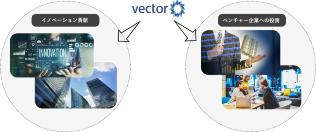 ベクトル、Vector SDGs PROJECT