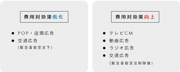 サイカ、ADVA コロナ禍が広告に与えた影響