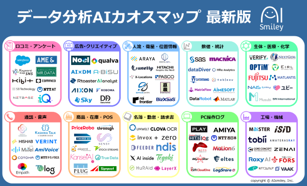 アイスマイリー、データ分析AIカオスマップを公開