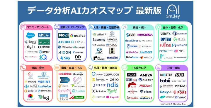 アイスマイリー、データ分析AIカオスマップを公開