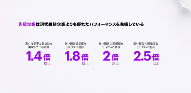 変化し続ける市場で成功するマーケターの共通点 アクセンチュア最新調査