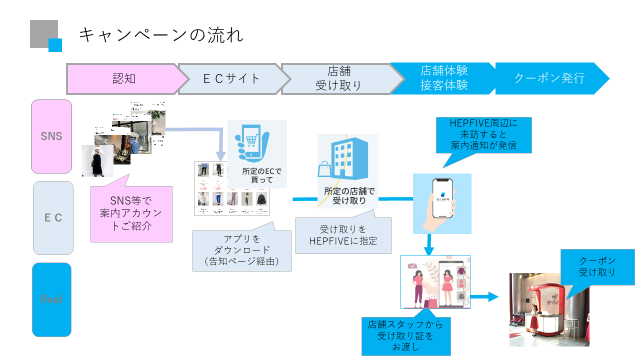 株式会社ADKマーケティング・ソリューションズ x 大阪商工会議所実証実験詳細