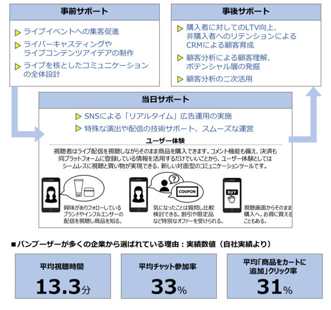 ASAKO＝朝日広告社のワンストップサービス